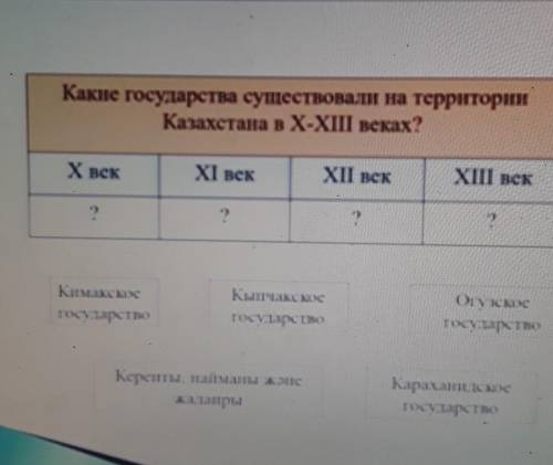 Какие государства существовали на территории Казахстана в X-XIII веках?X векXI векXII векXIII век.Кі