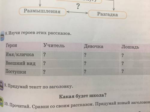 Внешний вид и поступки: учителя Так-Така, Ленточка и лошадь Тамара Рассказ « Пять за внимание» Я. Ак