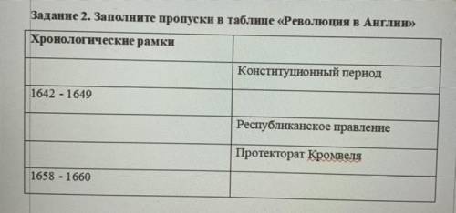 Задание 2. Заполните пропуски в таблице «Революция в Англии» Хронологические рамки Конституционный п