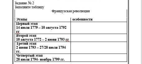 Заполните таблицу.этапы и особености ​