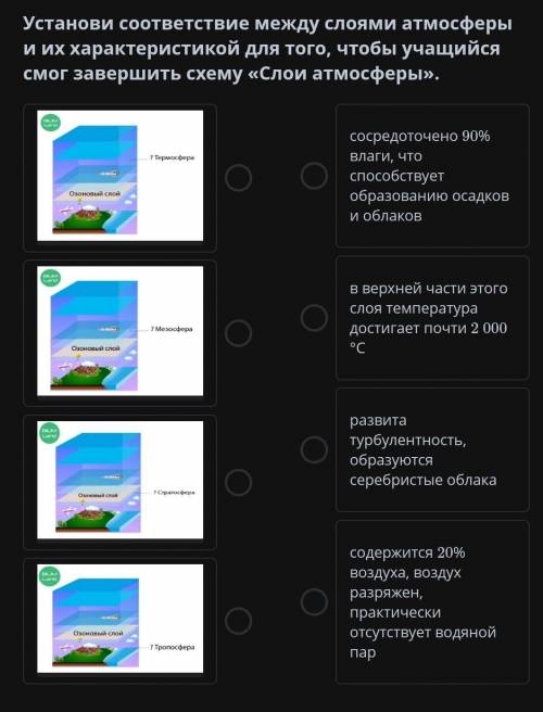 Установи соответствие между слоями атмосферы и их характеристикой для того, чтобы учащийся смог заве