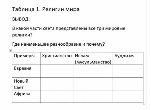 заполнить таблицу по географии.