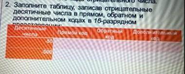 1.сформулируйте алгоритм получения дополнительного кода отрицательного числа 2.