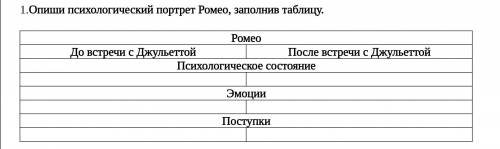 психологический портрет ромео до и после встречи с джульеттой по следующим параметрам: 1)психологиче