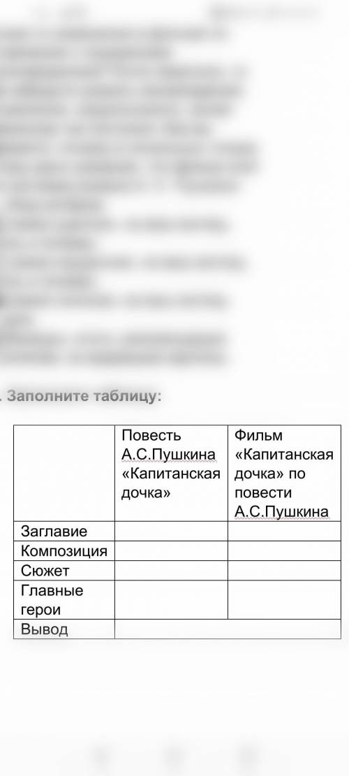 Надо заполнить таблицу по повести александра сергеевича пушкина капитанская дочка