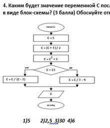 Информатика Каким будет значение переменной с после исполнения алгоритмами, представленного в виде б