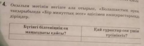 4. Оқылым мәтінін негізге ала отырып, «Болашактык у тақырыбында «Бір минуттық эссе» әдісімен канарас