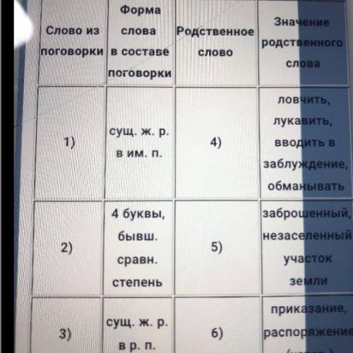 Отгадайте русскую поговорку из 3 слов по значению их этимологически родственных слов.