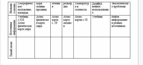 Географическое положение и площадь можете не писать ​