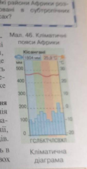 Гоол отсролдол олон ПРАКТИЧНА РОБОТА 4Тема: Визначення типів клімату Африки за кліматичними діаграма