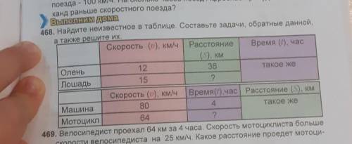 468. Найдите неизвестное в таблице. Составьте задачи, обратные данной,а также решите их​