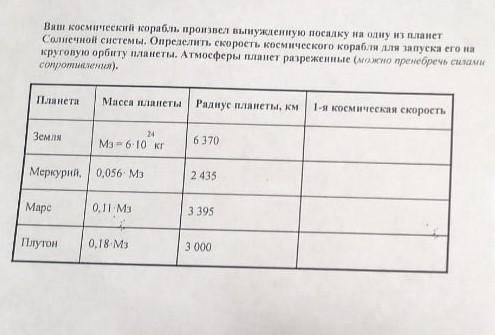 Ваш космический корабль произвел вынужденную посадку на одну из планет Солнечной системы. Определить