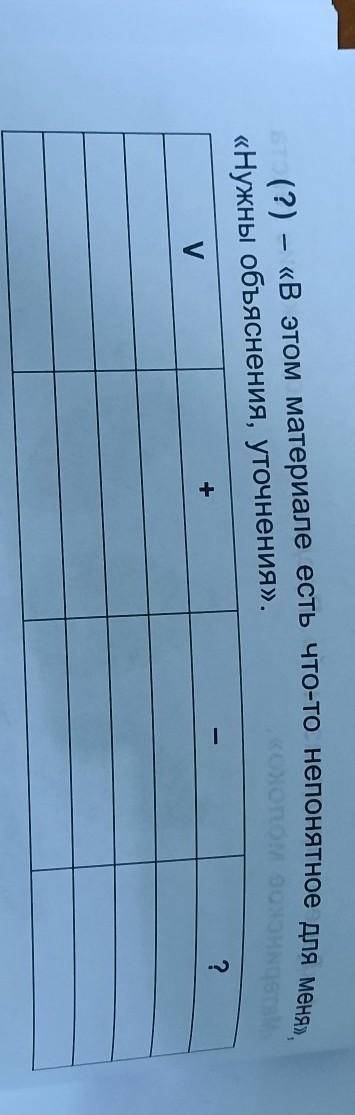 (?) — «В этом материале есть что-то непонятное для меня», —«Нужны объяснения, уточнения».V. + - ?