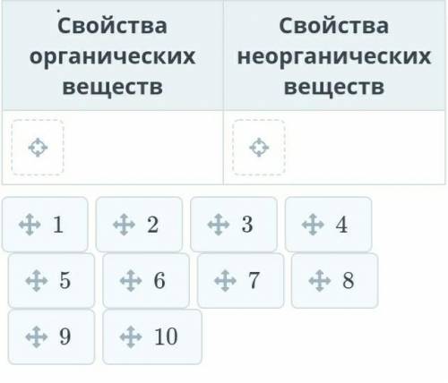 Помести в таблицу номера свойств, которые характерны для органических и неорганических веществ. Свой