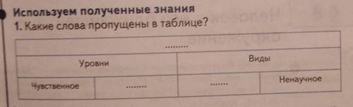 Какие слова пропущены в таблице?​