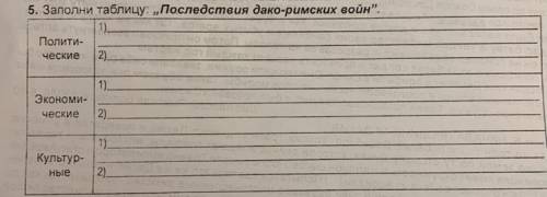 Последствия дако-римских войн. •Политические •Экономические •Культурные