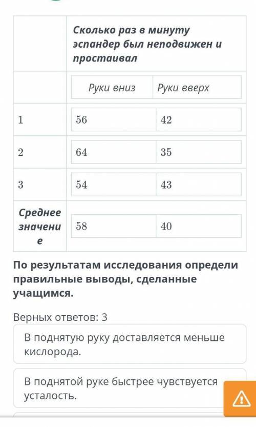 В поднятую руку доставляется меньше кислорода.2)В поднятой руке быстрее чувствуется усталость.3)В по