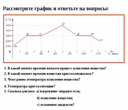 Рассмотрите график и ответьте на вопросы: 1. в какой момент времени начался процесс плавления вещест