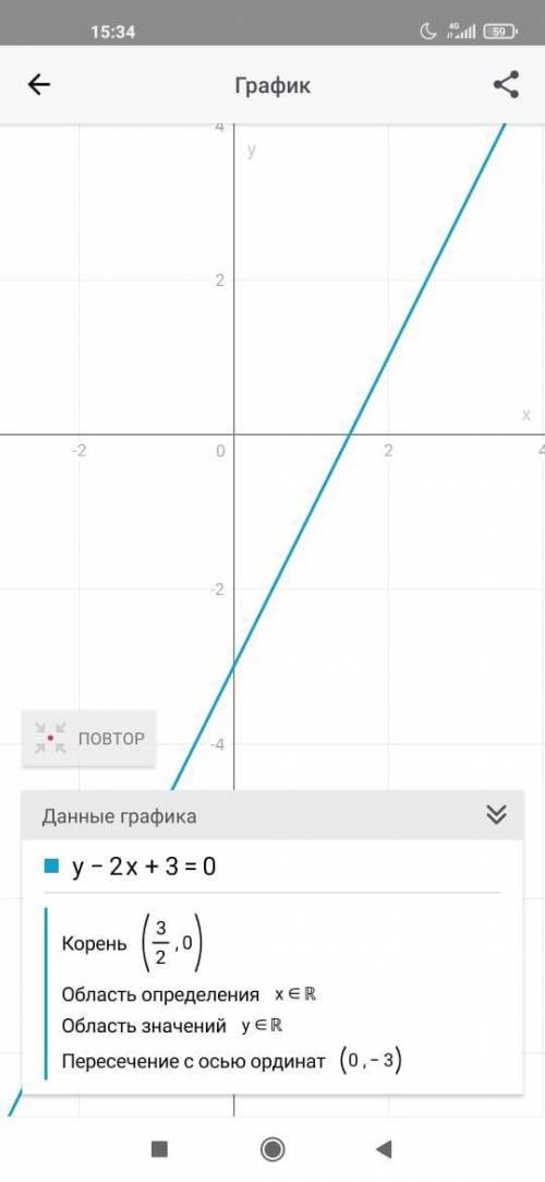 Начертите прямую, заданную уравнением у-2х +3 =0. 20Б