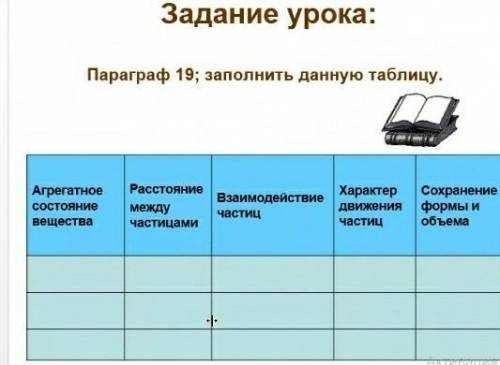 Параграф 19; заполнить данную таблицу. АгрегатноесостояниевеществаРасстояниемеждучастицамиВзаимодейс