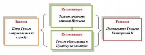 Литературная дискуссия на тему: Береги платье снову, а честь смолоду . Обсудите опорные вопросы т