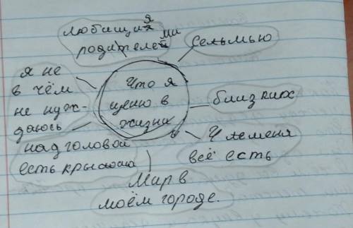 2. Образуйте от слов, данных от слов, данных в кластере,прилагательные. Как вы проверили право-писан