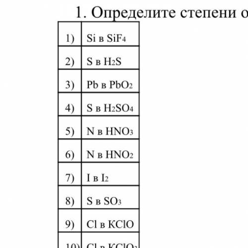 Определите степени окисления элементов