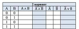 Информатика, конъюнкция, дизъюнкция