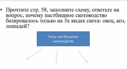 Типы пастбищного скотоводства только типы​