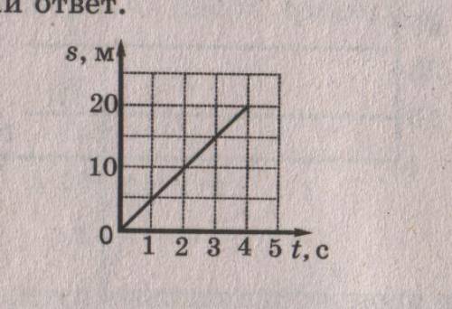 Какой путь тело за одну секунду? А)20м Б)40м В)10м Г)160м Д)5м