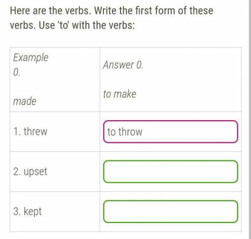 отдаю Example 0. madeAnswer 0.to make1. threw 2. upset 3. kept ​