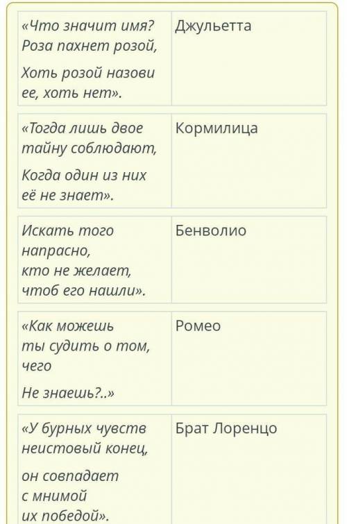 ответОпредели, кому из героев принадлежат цитаты.​