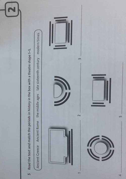 Read the text and match the periods in history in the box with a theatr shape 1-5​