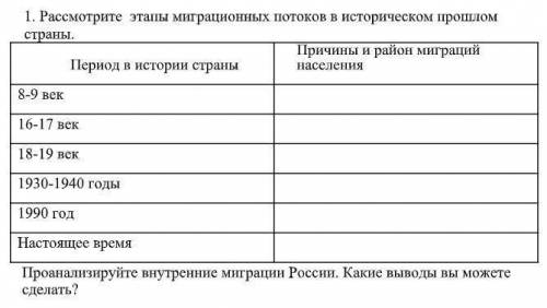 1. Рассмотрите этапы миграционных потоков в историческом страны. 2. Проанализируйте внутренние мигра