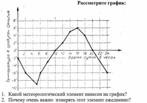 1:какой метеорологический элемент нанесен на график? 2:Почему очень важно измерять этот элемент ежед