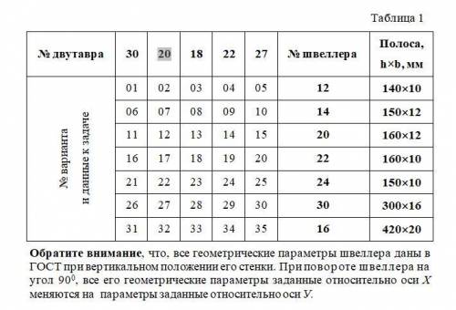 ПО ТЕХНИЧЕСКОЙ МЕХАНИКЕ Я 10 ВАРИАНТ