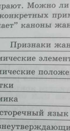 На конкретных примерах из текста докажите, что Ромео и Джулиета рушает каноны жанра трагедии.Призна