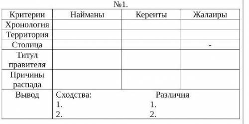 Объяснять особенности развития тюркских государств в X – нач. XІІІ вв., выявляя их сходства и различ