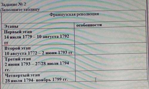 Задание No 2Заполните таблицуФранцузская революциия​