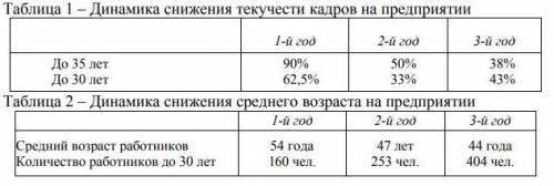 Задание 1 Рабочие цеха работают в 2 смены. Номинальный фонд времени одного рабочего в год составляет