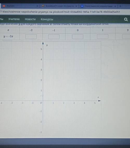 найди занчение точки на координатной сетке У для каждого значения Х. Затем отметь точки на координат
