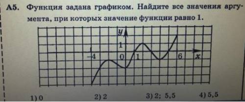 Функция задана графиком. Найдите все значения аргумента, при которых значение функции равно 1