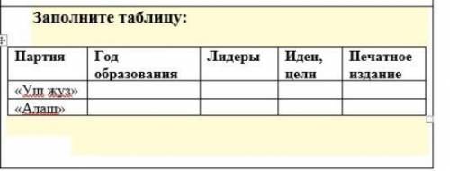 Партия «Уш жуз»«Алаш»Годы образования - Лидеры - Идеи, цели - Печатное издание - с историей Казахст