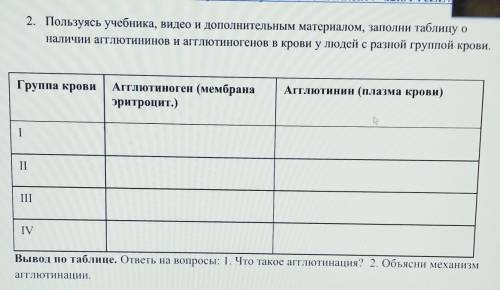 2. Пользуясь учебника, видео и дополнительным материалом, заполни таблицу о наличии агглютининов агг