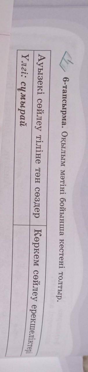 оқылым мәтіні бойынша кестені толтыр Ауызекі сөйлеу тіліне тән сөздер үлгі:сұмырай Көркем сөйлеу ере