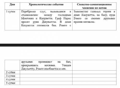 ДАЮ Заполни хронологическую таблицу, опираясь на сюжет трагедии «Ромео иДжульетта»