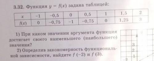 3.32. Функция y = f(х) задана таблицей: x | -1 | -0,5 | 0 | 0,5 | 1 | 1,5 | 2 |f( x ) | 0 | - 0,75 |