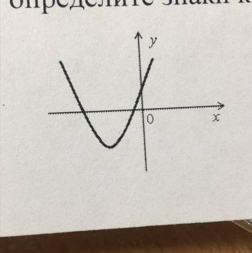 По графику функции y=ax2+bx+c определите знаки коэффициентов