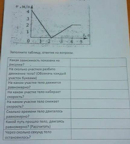 Заполните таблицу, ответив на вопросы. Какая зависимость показана нарисунке?На сколько участков разб