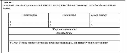 Запишите названия произведений каждого жырау и их общую тематику. Сделайте обоснованный вывод.Актамб